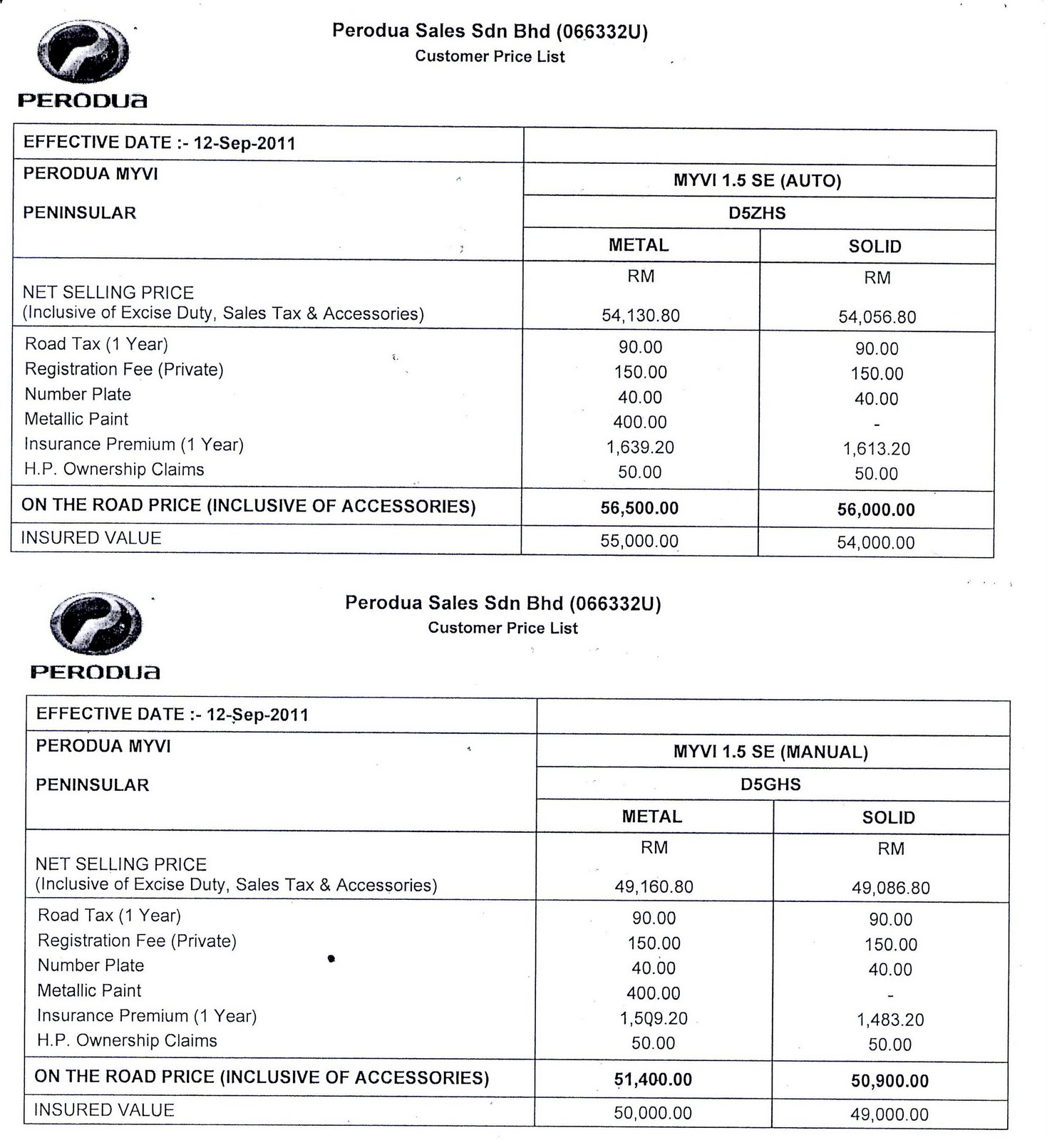 Perodua Myvi Service Schedule - Lamaran S